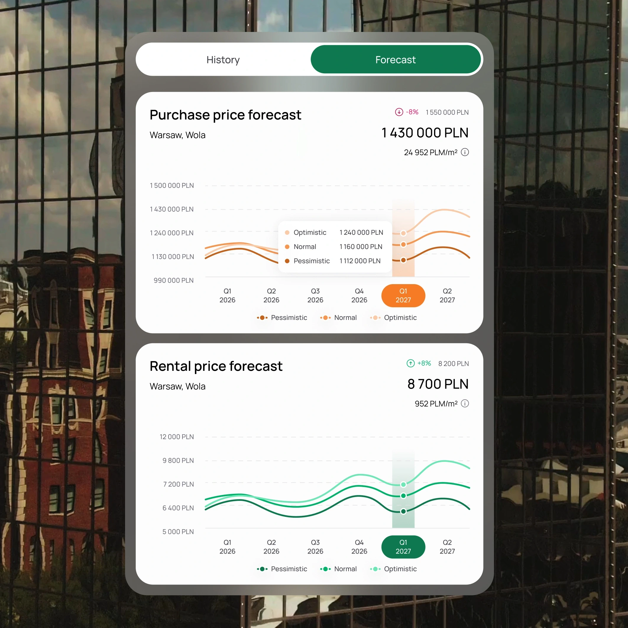 Lucci purchase and rental price forecasts with three possible market scenarios