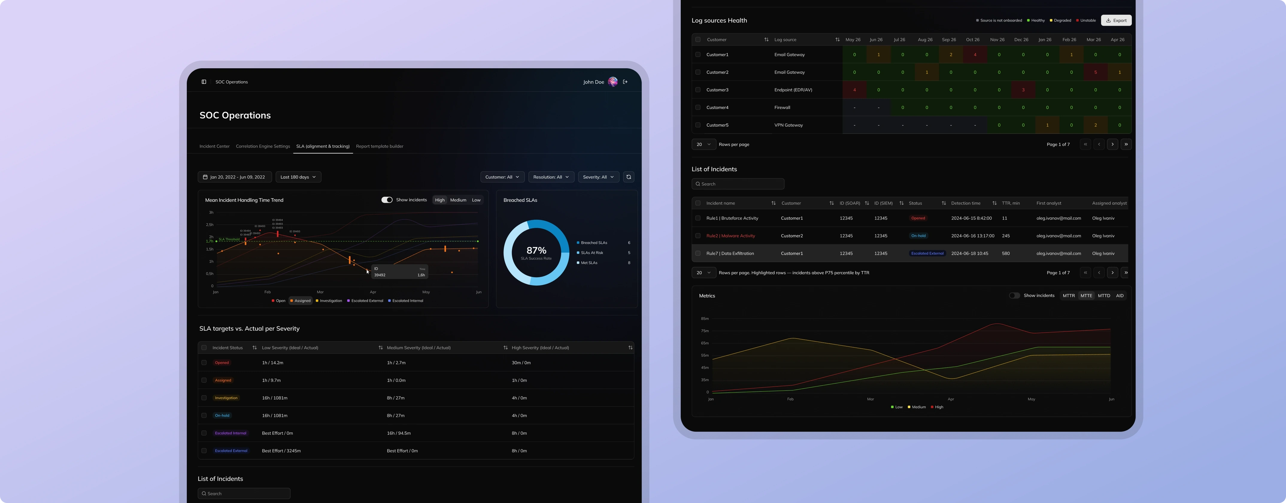 Threxon security operations dashboards with incident monitoring and response metrics