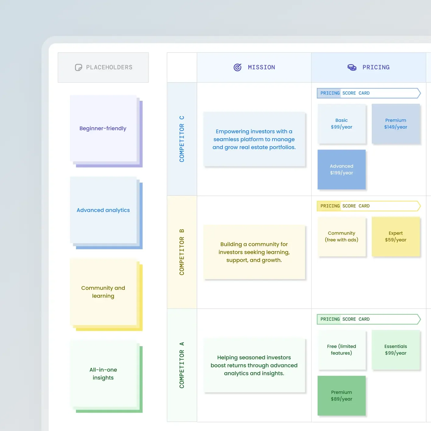 Homzly product positioning and platform planning workspace